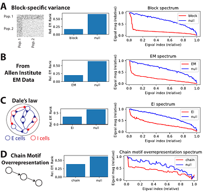 How connectivity structure shapes rich and lazy learning in neural
  circuits