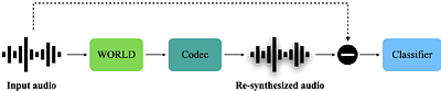 Audio compression-assisted feature extraction for voice replay attack
  detection