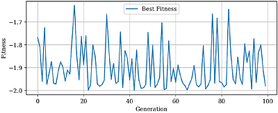 Advancements in Optimization: Adaptive Differential Evolution with
  Diversification Strategy