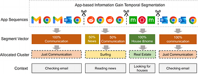 Investigating Emotions, Social Roles, Well-being and Mobile Usage
  Behaviors During COVID-19 Home Confinement