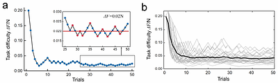 Tracking flow: Decoding dynamic flow experience on a sub-minute
  timescale through performance in fine fingertip force control task