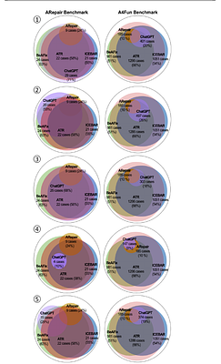 Automated Repair of Declarative Software Specifications in the Era of
  Large Language Models