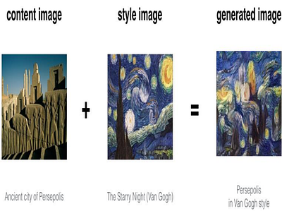 Generative AI Model for Artistic Style Transfer Using Convolutional
  Neural Networks