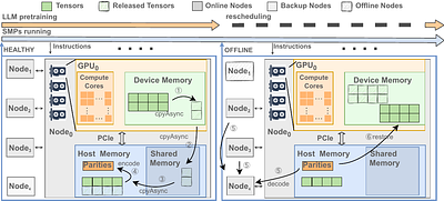 Reliable and Efficient In-Memory Fault Tolerance of Large Language Model
  Pretraining