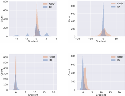 Low-Dimensional Gradient Helps Out-of-Distribution Detection