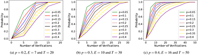 Location Estimation and Recovery using 5G Positioning: Thwarting GNSS
  Spoofing Attacks