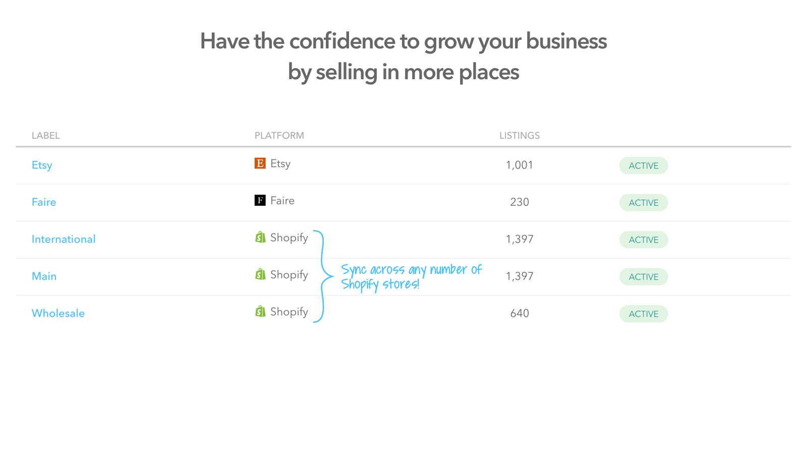 Have the confidence to grow your business by selling everywhere