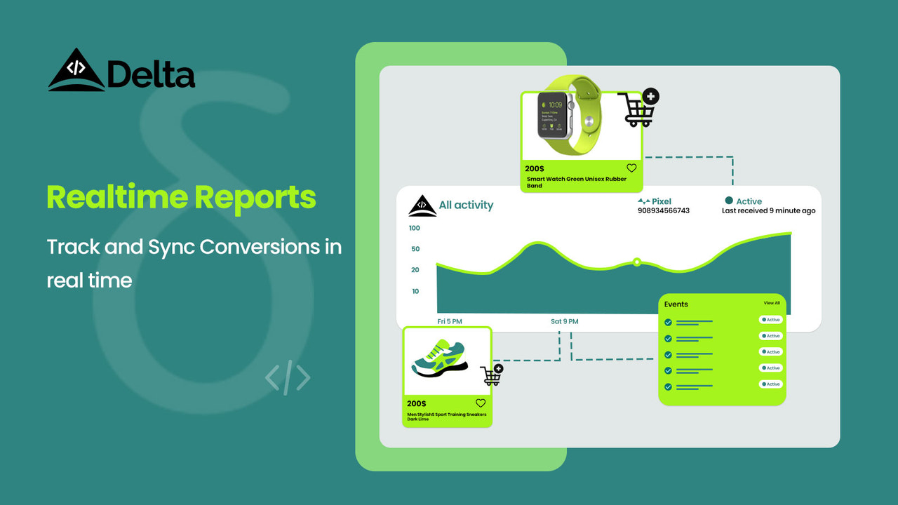 Track website traffic, conversions, & revenue through CAPI