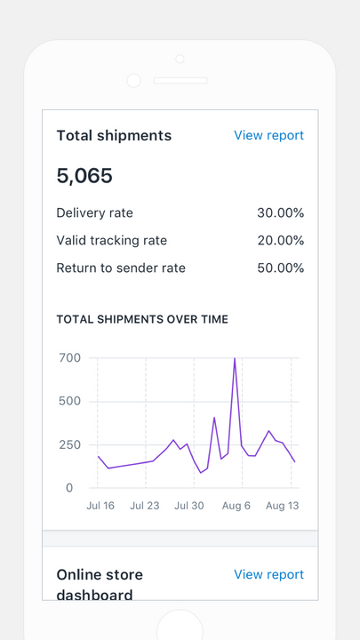 Monitore o desempenho de envio