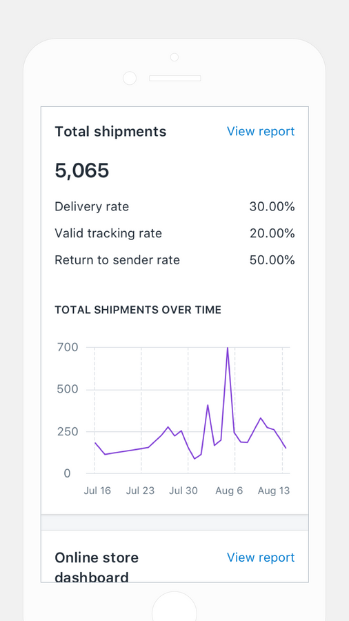 Monitor shipment performance