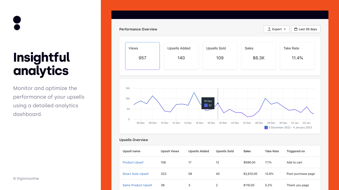 Análises detalhadas - Analisar e otimizar upsells