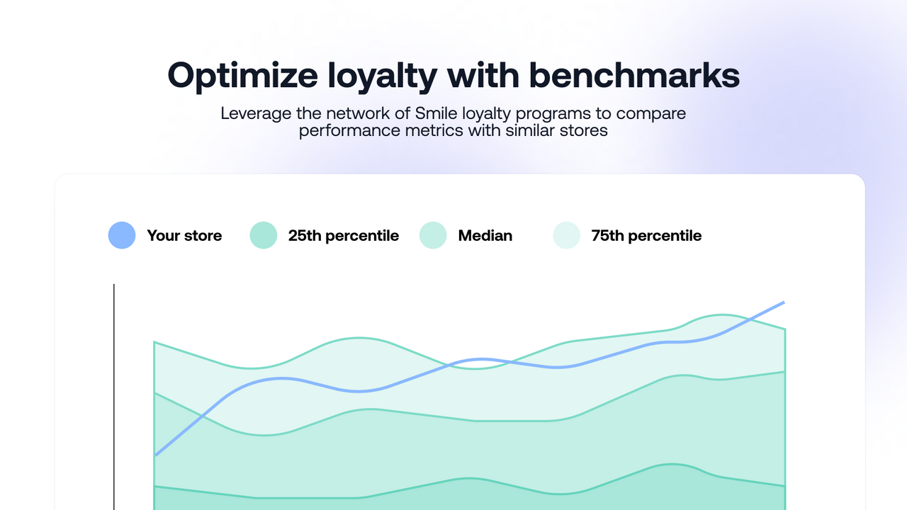 Optimisez la fidélité avec des benchmarks