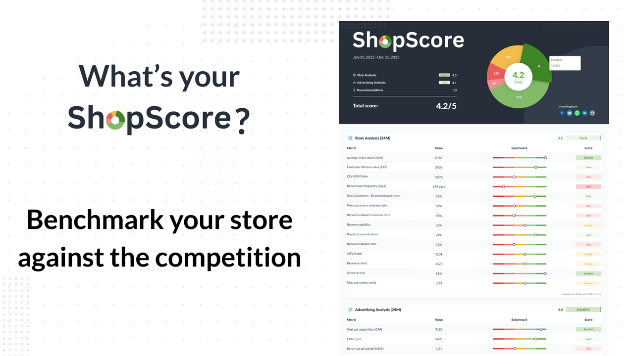 ShopScore：衡量您与竞争对手的表现