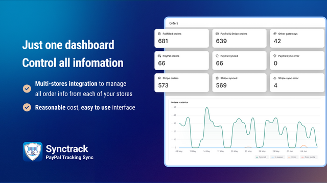 Fast and Convenient Setting up Synctrack - Sync PayPal tracking