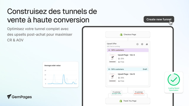  Entonnoirs de vente Shopify et upsell après achat