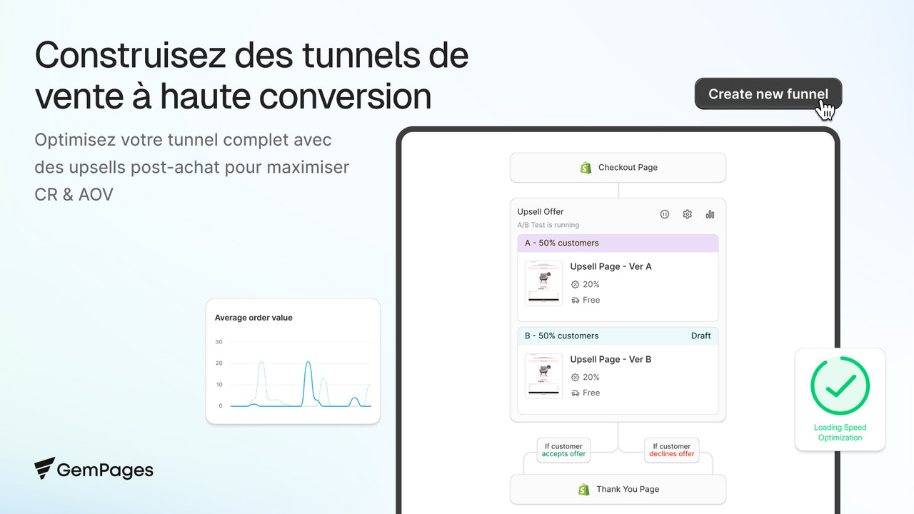  Entonnoirs de vente Shopify et upsell après achat