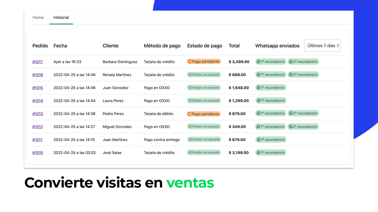 Convierte visitas en ventas