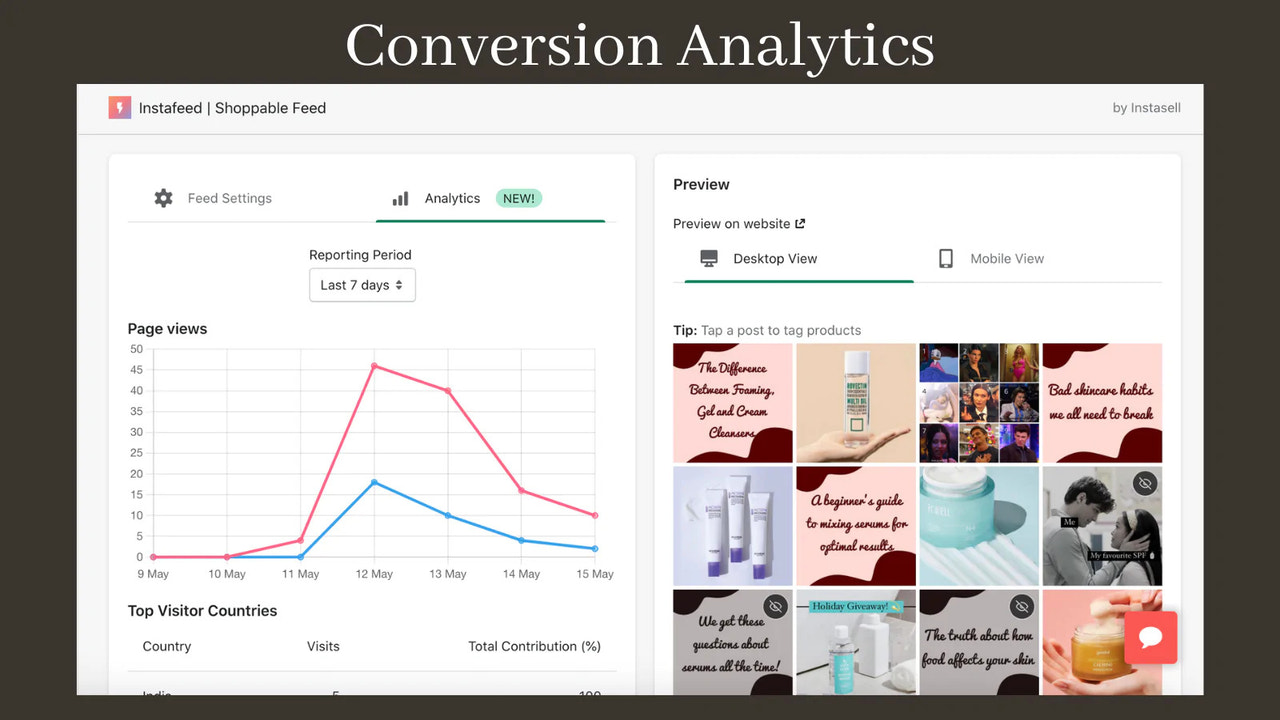 Analytics para ver quais postagens são tendências