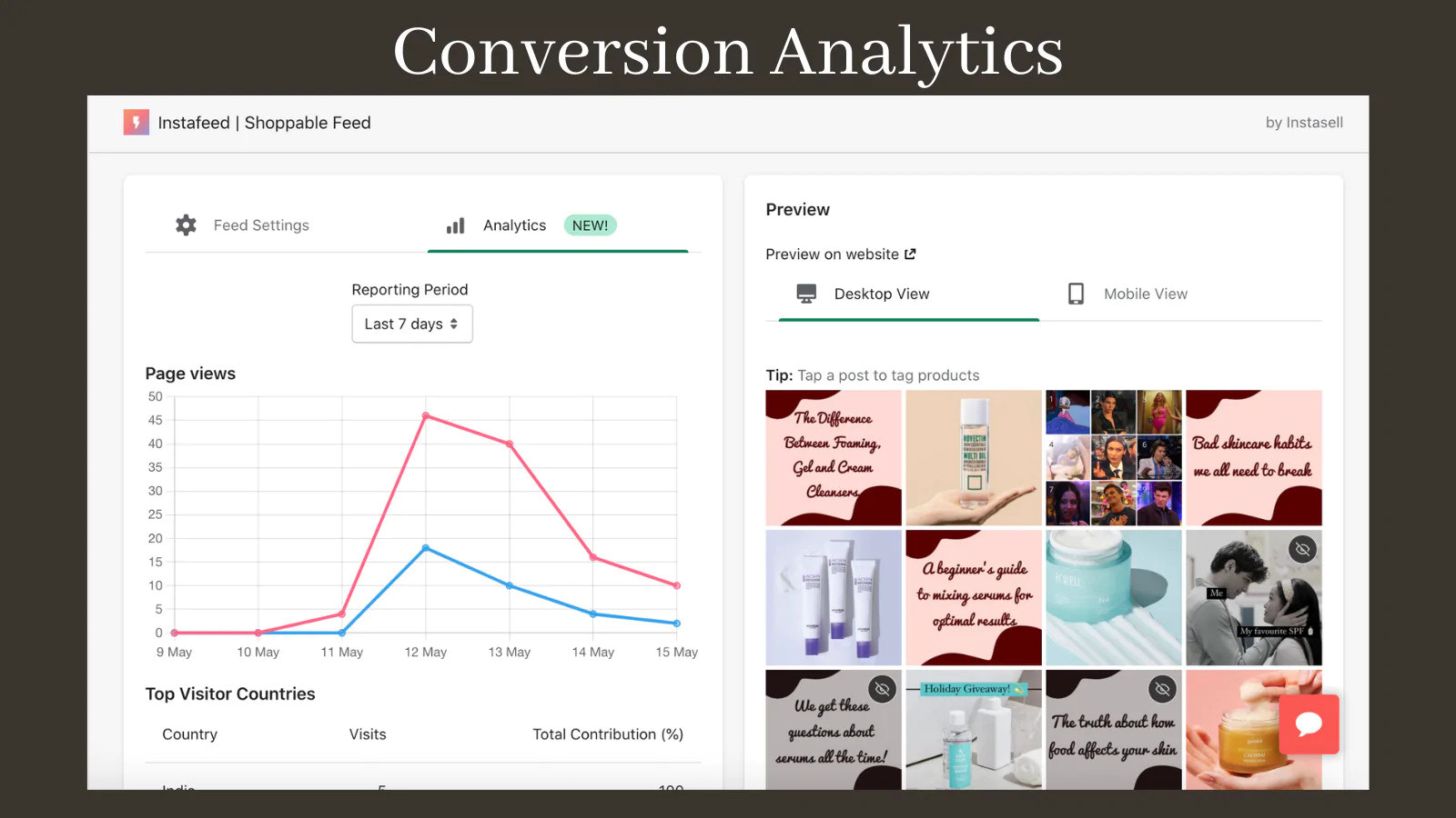 Analytics para ver quais postagens são tendências