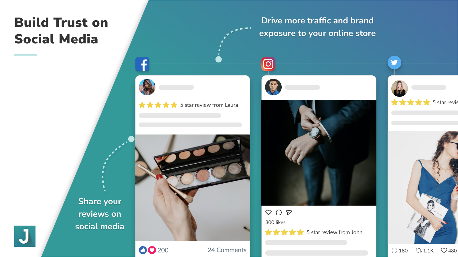 Share reviews on social media. Drive traffic on FB, Instagram