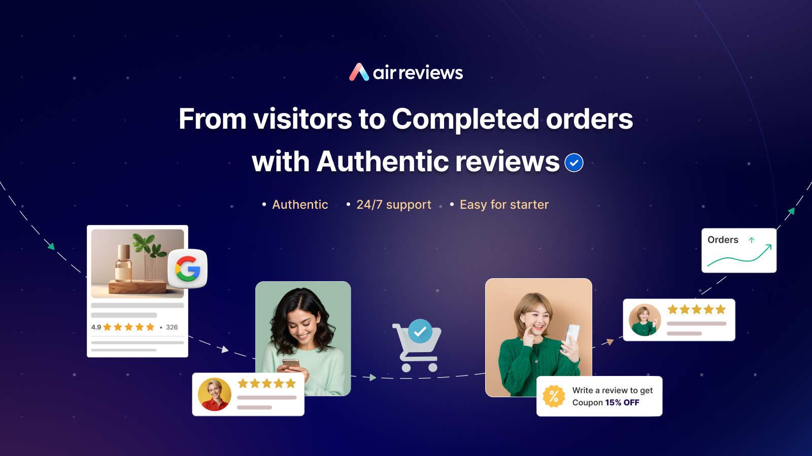 Turn visitors into completed orders with Authentic reviews