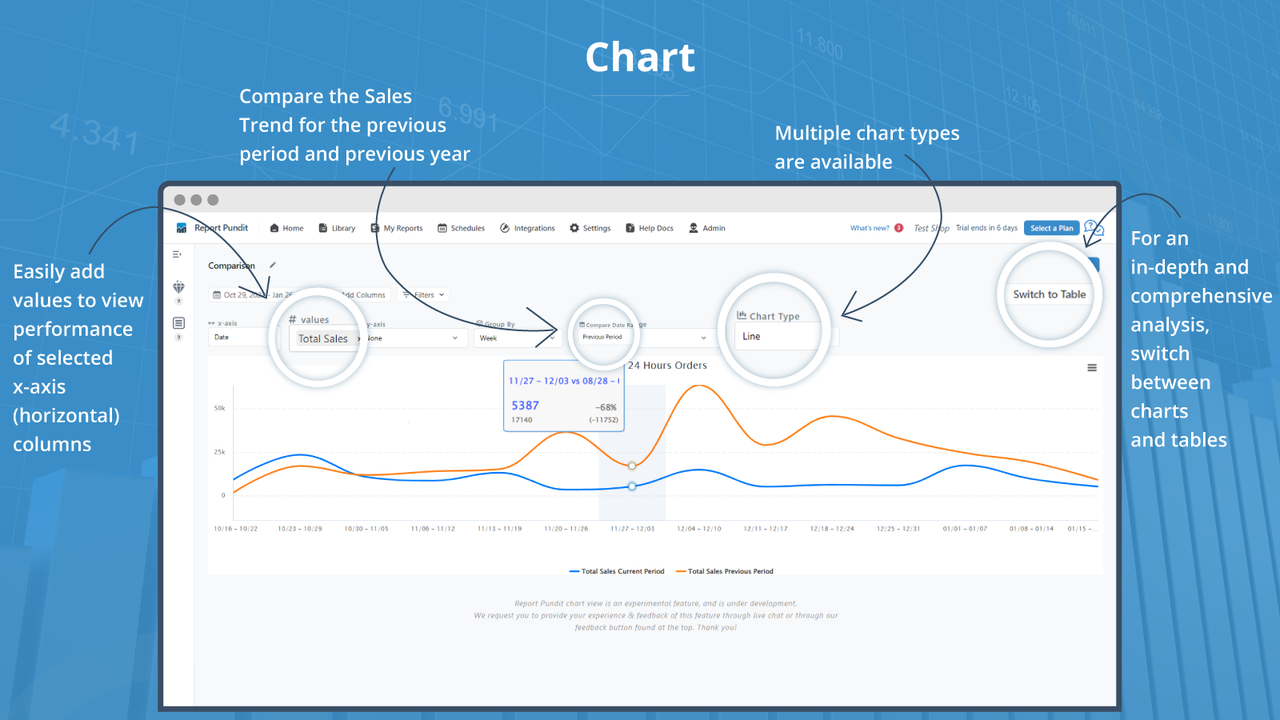 Charts