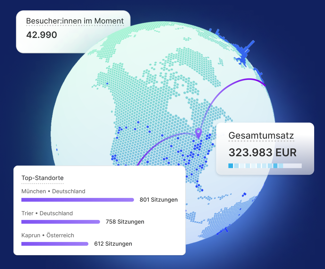 Mehrere Bilder vom Live-View-Bildschirm zeigen die Module für Globus, Top-Standorte, Gesamtumsatz und Besucher:innen im Moment.