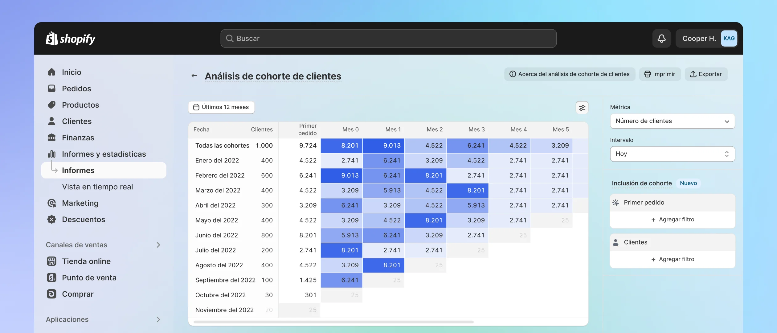 El panel de información general destaca las métricas clave de rendimiento en tarjetas de métrica, durante los últimos 7 días, comparándolas con el período anterior.