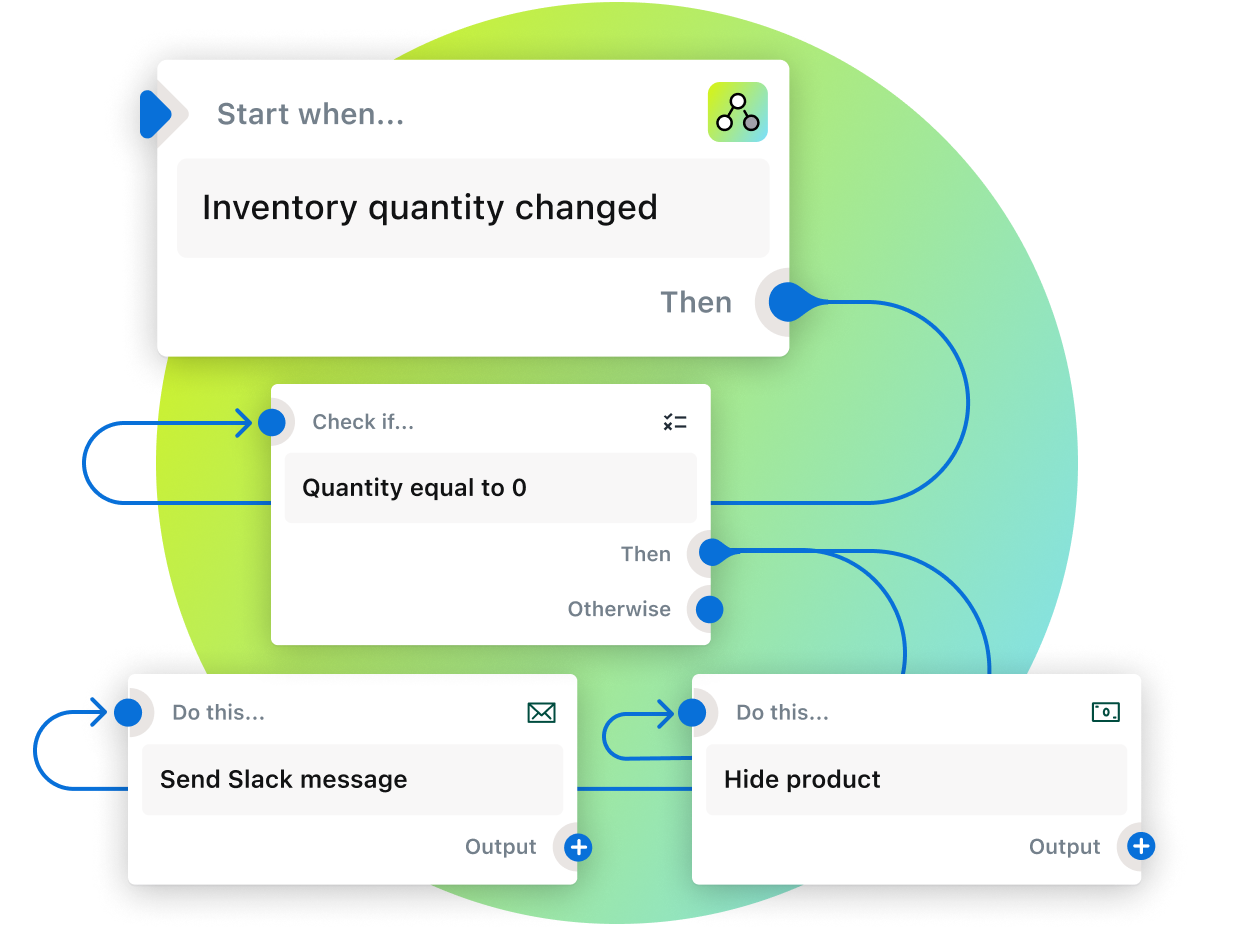 Un flujo de trabajo comienza a crearse con el activador "Inventory quantity changed" (la cantidad de inventario ha cambiado), y varias condiciones y acciones se actualizan a medida que el flujo de trabajo avanza.