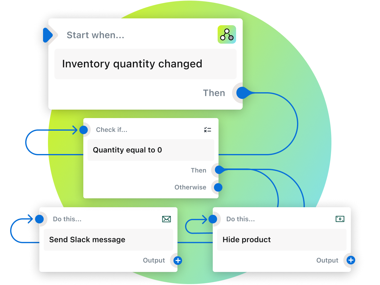 Début de la conception d’un flux de travail avec le déclencheur « Quantité en stock modifiée » et plusieurs conditions et actions mises à jour au fur et à mesure que le flux de travail progresse.