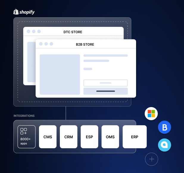 Diagrama que muestra las tiendas de venta directa al consumidor y B2B de Shopify conectadas a integraciones, apps y servicios.