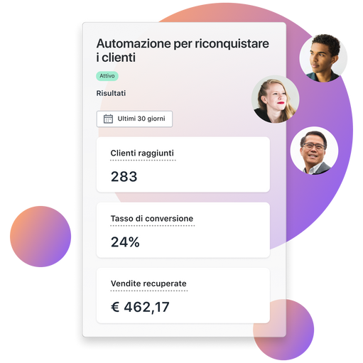 Una dashboard delle performance del flusso di lavoro “Modello di riconquista del cliente” visualizza clienti raggiunti, tasso di conversione e vendite recuperate. Sullo sfondo appaiono un cerchio grande e due cerchi piccoli di colore viola. Sul lato destro in primo piano ci sono tre cerchi piccoli con un uomo di colore, una donna bianca e un uomo asiatico.