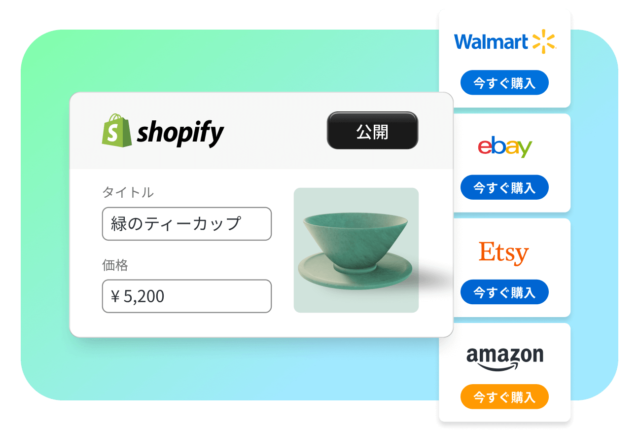 ShopifyストアをAmazon、Target Plus、Walmart、eBay、Etsyなどの複数のオンラインマーケットプレイスに接続できることを示している図。