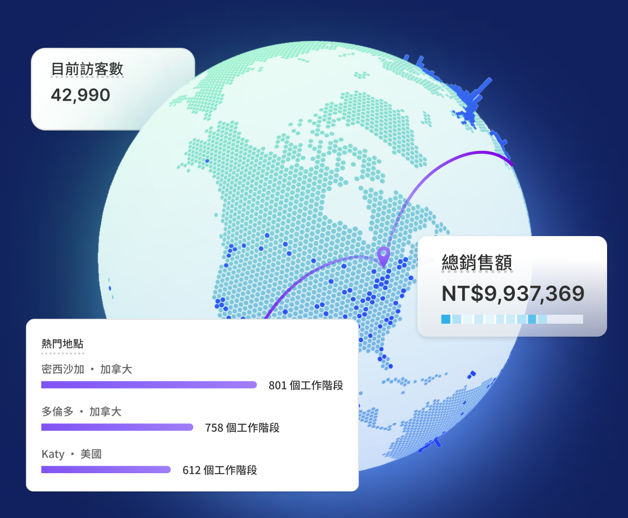 實況瀏覽畫面中的拼貼圖片，顯示全球、熱門地點、總銷售額和訪客目前使用的模組。