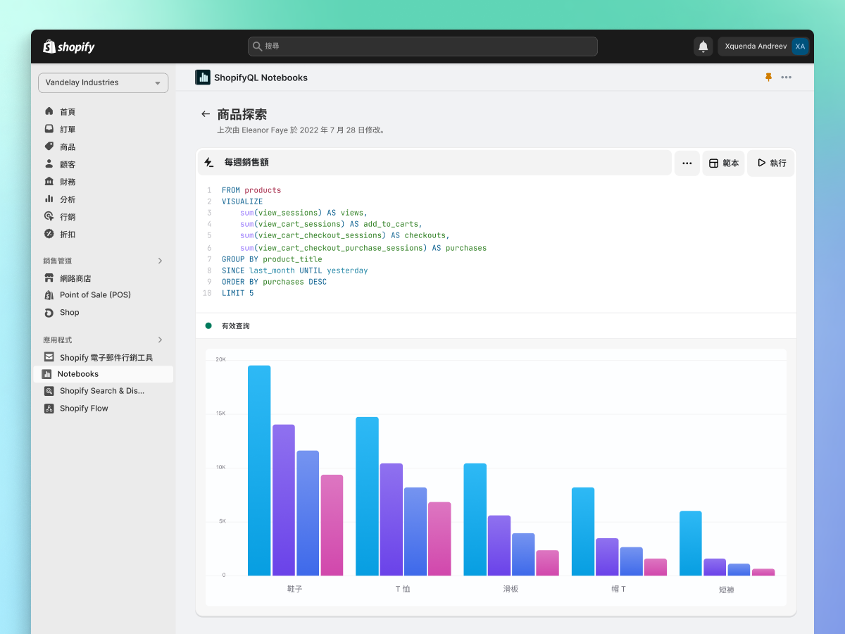 ShopifyQL Notebooks 的業務季度銷售概覽，按熱銷商品和每週銷售額列出細項資料。