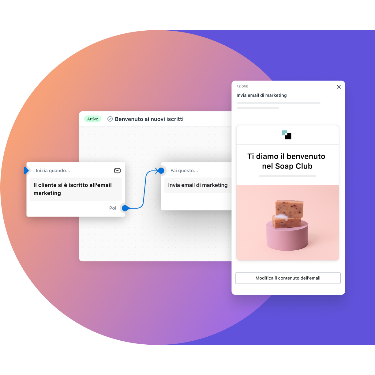 Automazione di un flusso di lavoro denominato “Benvenuto ai nuovi iscritti”: a sinistra è presente un trigger con l’iscrizione di un cliente all’email marketing, collegato tramite una freccia all’azione a destra, che consiste nell’invio di un’email di marketing, come quella di Soap Club visualizzata sullo sfondo.
