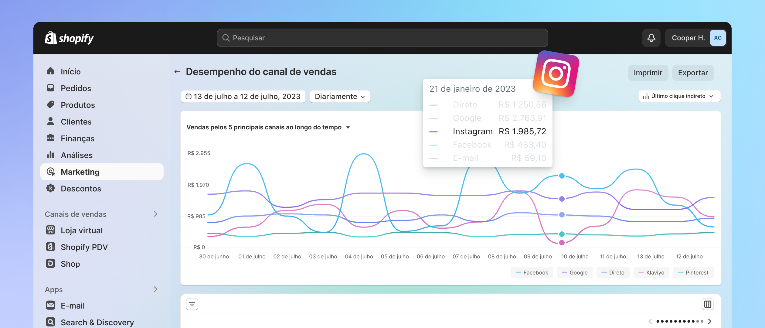 O painel de marketing mostra as métricas de marketing principais e uma visão geral do desempenho em diferentes canais de vendas.