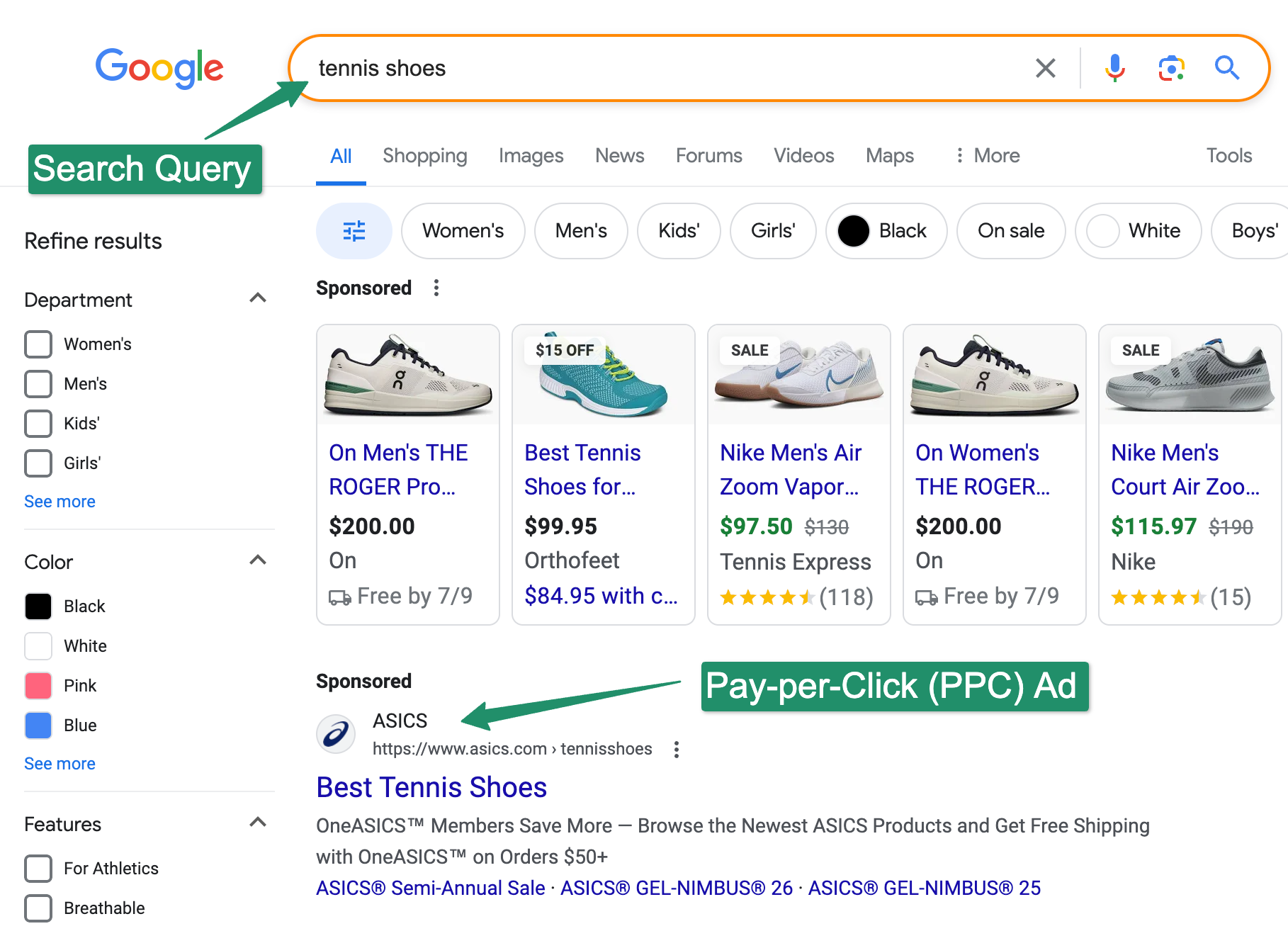 Organic results and paid ads on Google SERP for the keyword “tennis shoes”