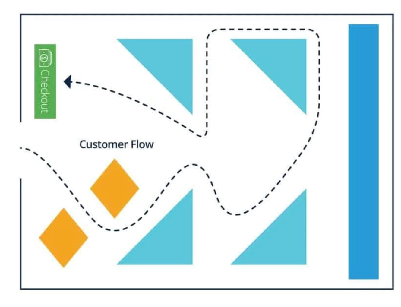 Planogram of a geometric store layout.