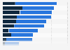 Was sind aus Ihrer Sicht derzeit die größten Gefahren für die Entwicklung Ihres Unternehmens?