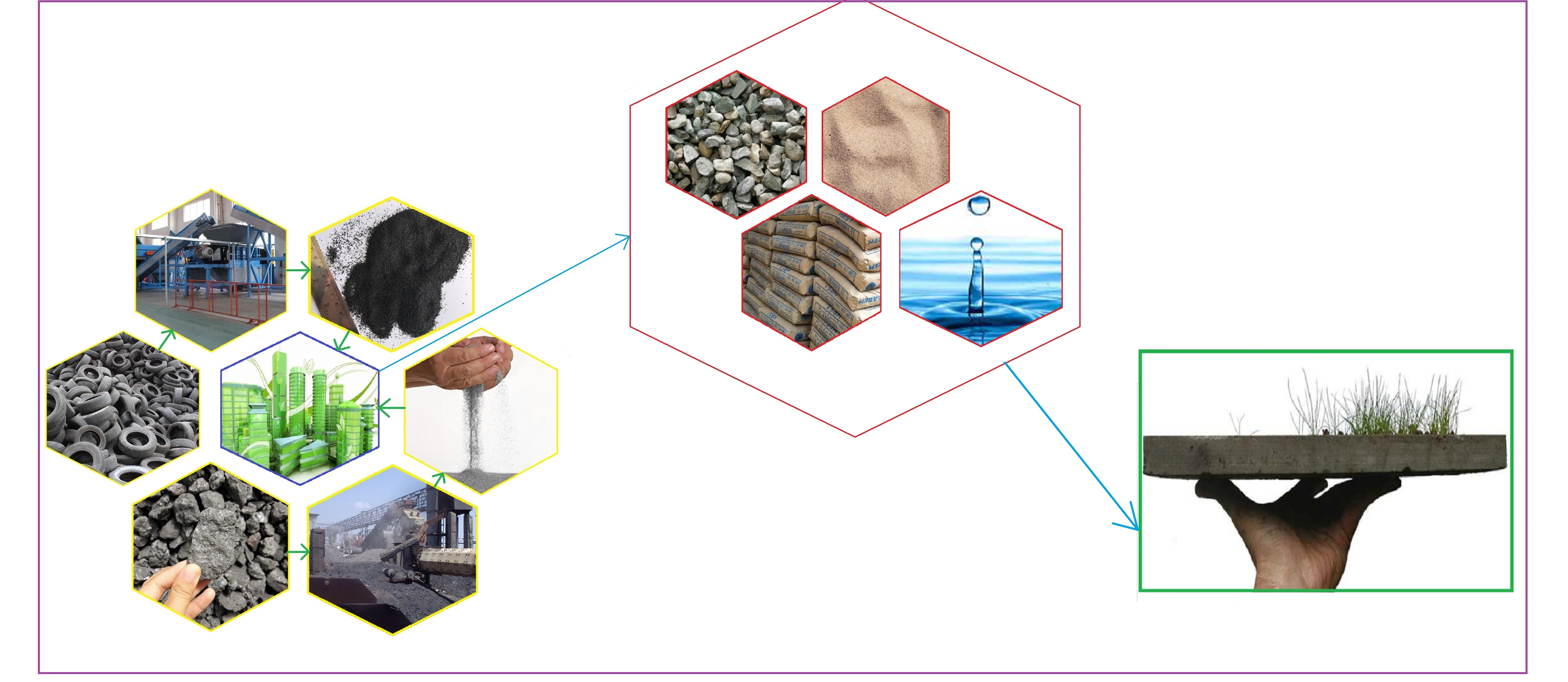 Evaluating Simultaneous Impact of Slag and Tire Rubber Powder on Mechanical Characteristics and Durability of Concrete