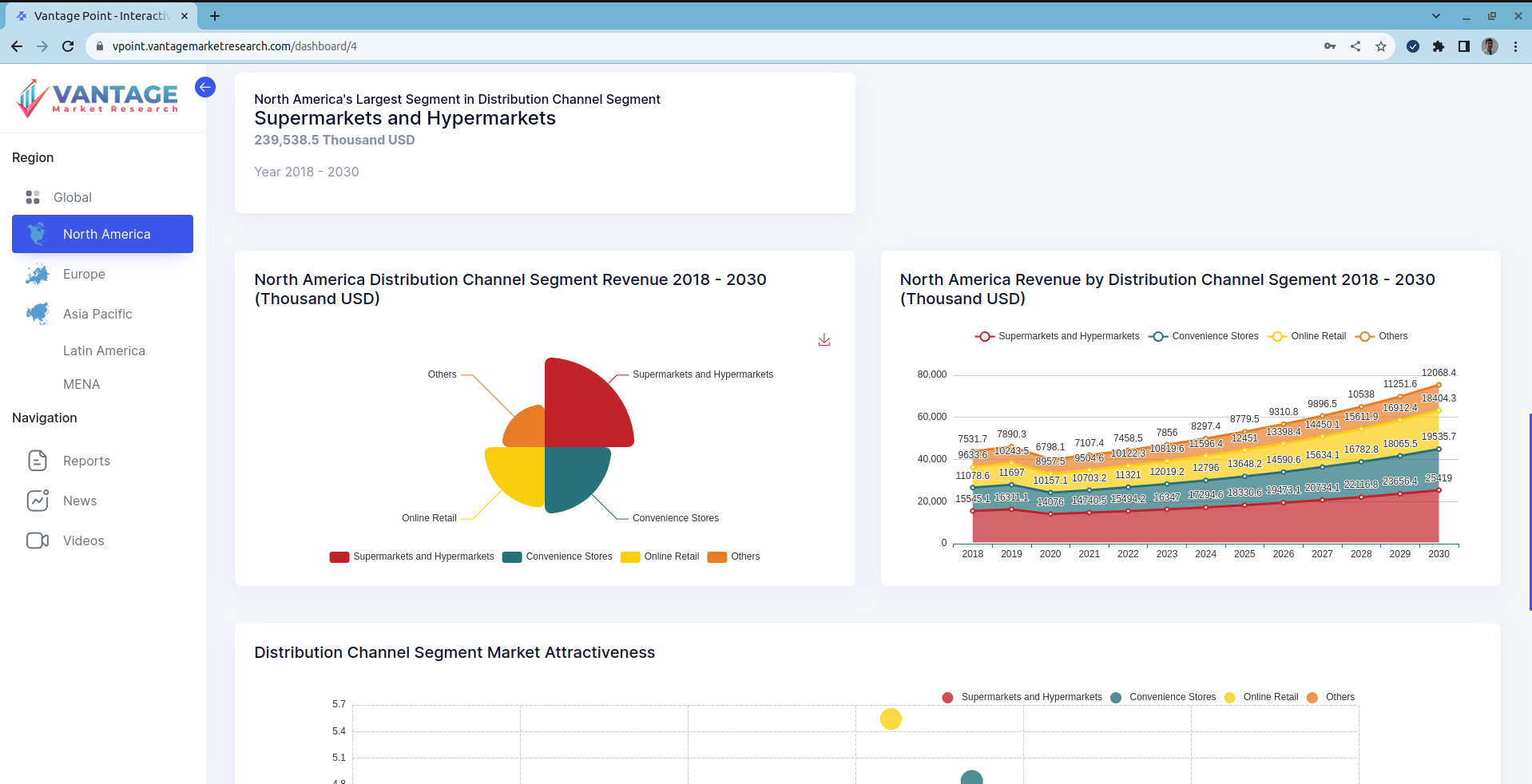 Dashboard 2