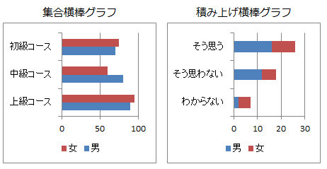 横棒グラフ