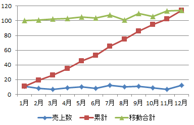 Zグラフ