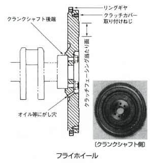 フライホイール