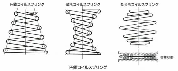 円錐コイルスプリング