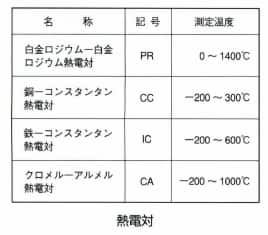 熱電対