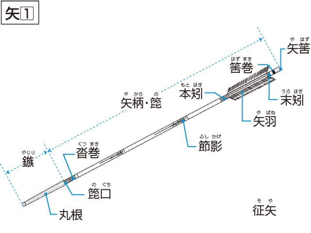 矢筈の画像