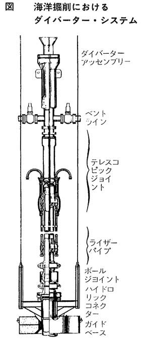 ダイバーター