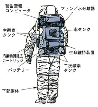 宇宙服